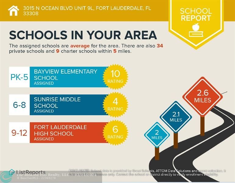 Top School District